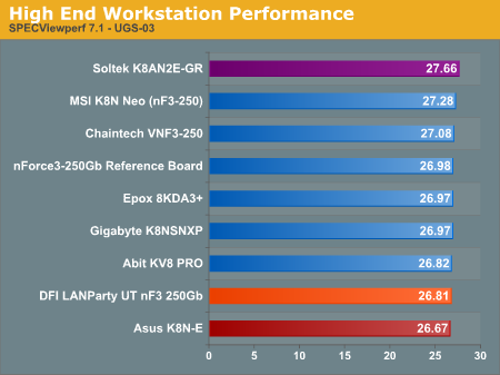 High End Workstation Performance